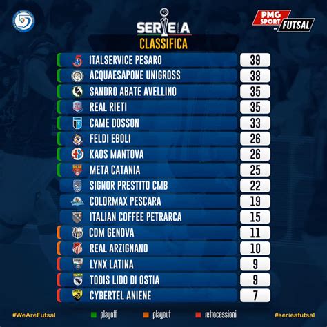 tutti i risultati di calcio.